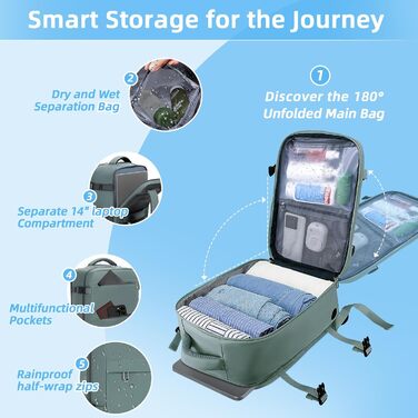 Дорожній рюкзак 20 л 40x20x25 см, ручна поклажа, сумісний з Ryanair/EasyJet, рюкзак для ноутбука 14 дюймів, легкий рюкзак для салону з відділенням для колясок, для бізнесу, навчання, подорожей - Зелений