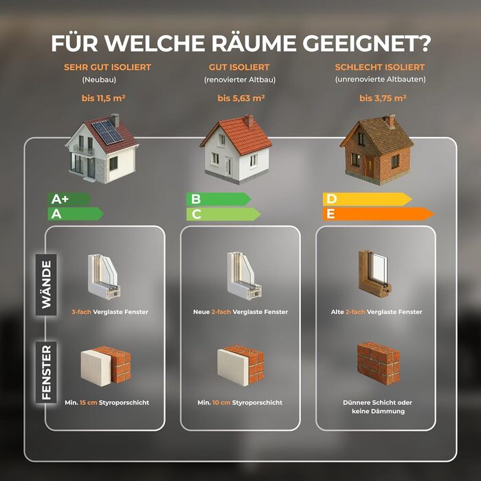 Інфрачервоний обігрівач BR Bringer 450 Вт з розумним термостатом, Wi-Fi та додатком - для настінного монтажу або як окремостоячий пристрій для невеликих приміщень площею до 10 м - дуже енергоефективний - німецький якісний бренд (білий) Білий 450 Вт