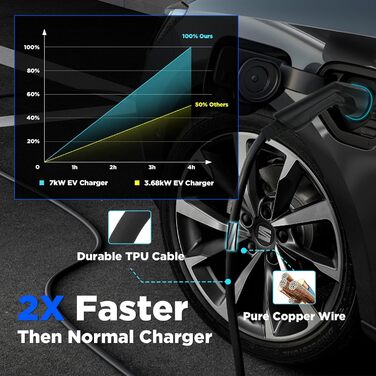 Зарядна станція для електромобілів Morec 7KW 32A ev зарядний пристрій типу 2 за стандартом ЄС IEC 62196-2 шт. екер з кабелем живле