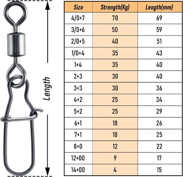 Застібки з нержавіючої сталі Спінінг Спінінг Стіл Вертлюг для спінінгової риболовлі, щуки, окуня, морського окуня, 50 PCS Safety Swivel Fishing Swivel Set Bar Barrel Snap Easy Snap Snap Snap Snap Fishing Lock Lock