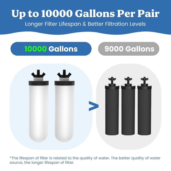 Гравітаційна система фільтрації води Joypur 8,5 л із оглядовим віконцем у формі сльози Гравітаційний фільтр для води для питної води з 2 керамічними фільтрами для домашнього використання для подорожей на автофургонах