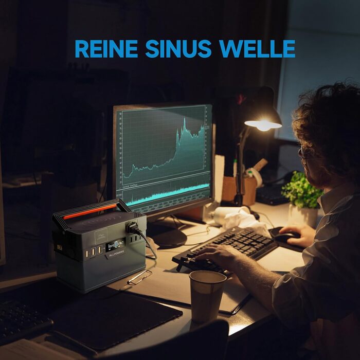 Електростанція ALLPOWERS із сонячною панеллю, портативна електростанція S300 Plus 288 Втгод/300 Вт зі складною сонячною панеллю SE100 100 Вт, сонячний генератор із виходом 230 В змінного струму/18 Вт USB-A/100 Вт USB-C для кемпінгу на колесах