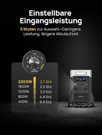 Портативна електростанція AFERIY AF-P310, акумулятор LiFePO4 ємністю 3840 Втгод, 3 виходи змінного струму 3600 Вт, сонячний вхід 2000 Вт, аварійне джерело живлення ДБЖ для кемпінгу, дому, екстрених ситуацій