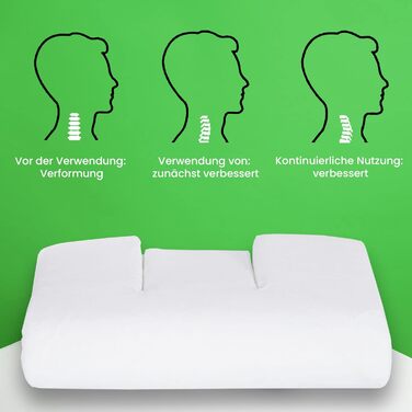 Ортопедична подушка The Pillow - унікальна трикомпонентна конструкція для підтримки природної S-подібної форми - зменшує біль у шиї та спині. Стандартна вага від 65 кг.