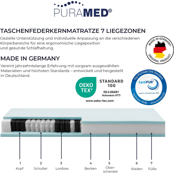 Матрац з пружинним блоком кишенькової форми 90x200 см Рівень жорсткості H3 Висота 20 см Ергономічний 7-зонний матрац Чохол з мікрофібри, який можна прати Сертифіковано Oeko-TEX та CertiPUR Зроблено в Німеччині 90 x 200 см H3