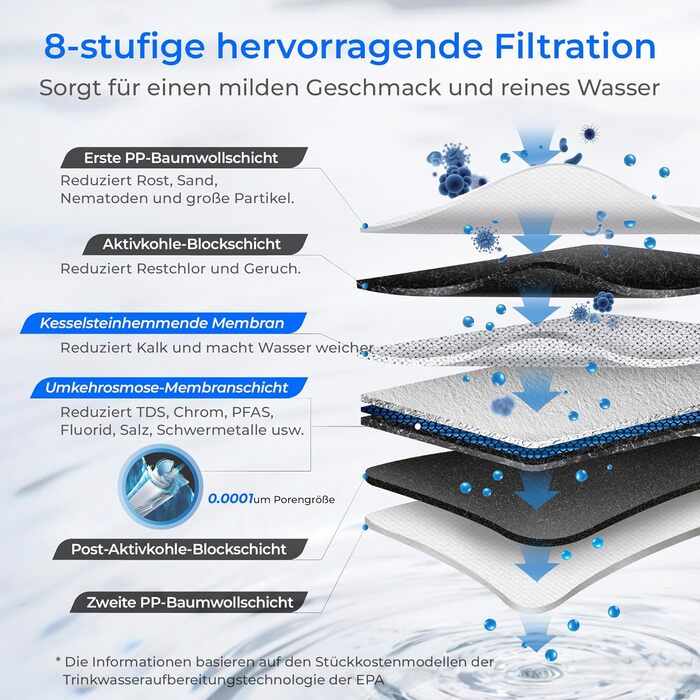 Система зворотного осмосу Waterdrop G3P600, 600 GPD, 8000 літрів, система зворотного осмосу під раковиною, зменшує TDS, 21 Pure to Drain, Smart LED кран