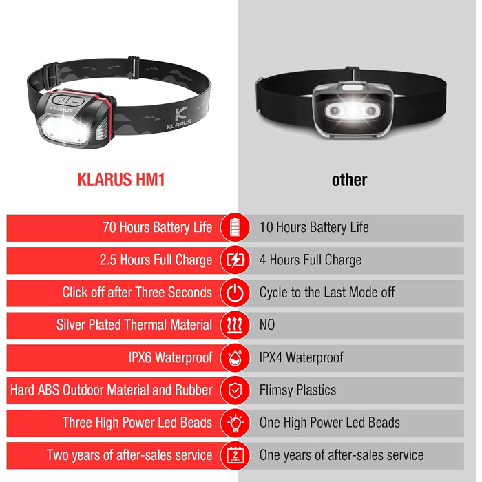 Налобний ліхтар Klarus HM1 440 люмен із датчиком жестів, 5 режимів, 70 годин роботи, водонепроникний світлодіодний налобний ліхтар IPX6 для бігу, кемпінгу, походів, полювання
