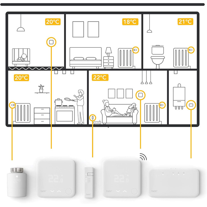 Розумний радіаторний термостат Wifi Starter Kit V3, вкл. 1 x термостат для опалення цифрове керування програмою Alexa, Siri, Google Assistant