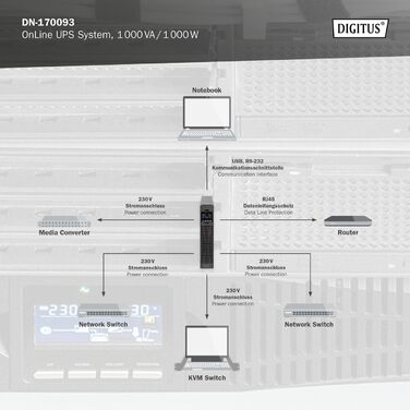 Система безперебійного живлення DIGITUS OnLine - 1 кВА / 1 кВт - 19-дюймовий монтаж 2U - Технологія справжнього подвійного перетворення - Джерело безперебійного живлення - чорний