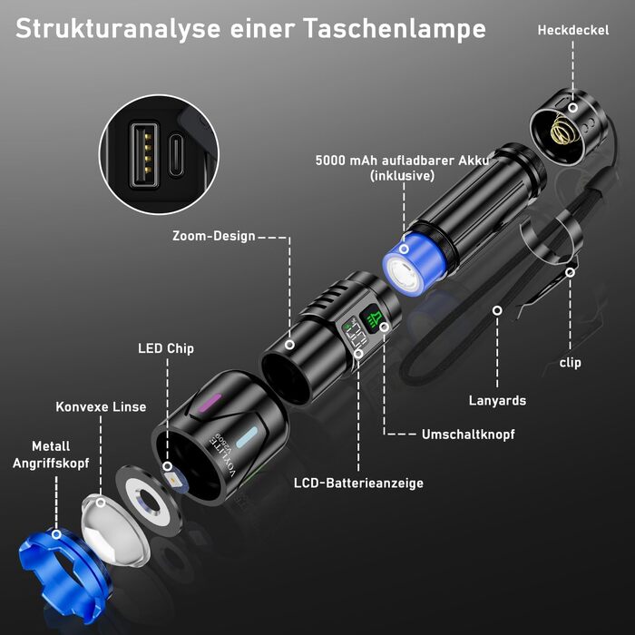Акумуляторний світлодіодний ліхтарик, 500 000 люмен, надзвичайно яскравий ліхтарик з акумулятором 5000 мАг та РК-дисплеєм живлення, 3 режими освітлення, можливістю масштабування, для кемпінгу та використання на природі, матово-чорний