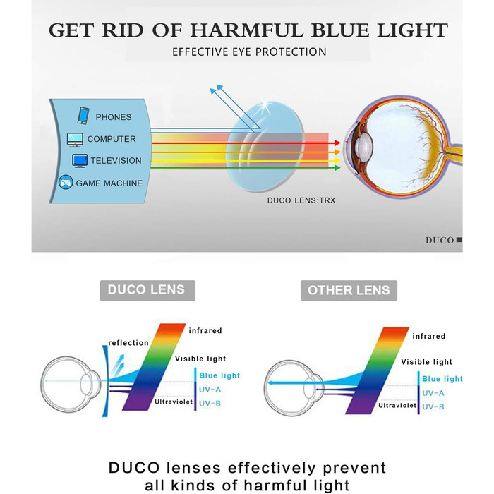 Лінзи, що блокують синє світло DUCO з надсвітловою оправою прозора лінза проти втоми очей, кращий сон 306, світло-блакитний