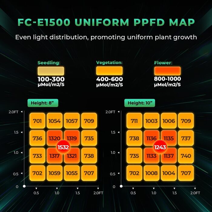 1500 Led Grow Light Lamp Full Spectrum Dimmable Plant Lamp with Hydroponics 80X80X160cm Grow Tent Indoor Grow Set, 4&39 Ventilation Set with Digital Controller Carbon Filter, 1500 Led Grow Light Lamp Full Spectrum Dimmable Plant Lamp with Hydroponics 80X8