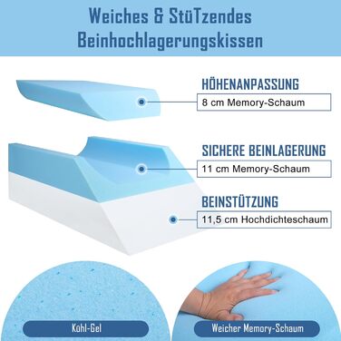 Подушка для підняття ніг INFANZIA з піни з ефектом пам&39яті, ергономічна подушка для підняття ніг, підйом стоп, подушка для підтримки колін, подушка для лімфодренажу для полегшення двоногості (з обох боків)