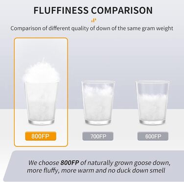 Натурхиковий пуховий спальний мішок, ультралегкий, компактний портативний, конверт 650 FP, зимовий спальний мішок на 3-4 сезони з невеликим розміром упаковки для кемпінгу на свіжому повітрі, CWM400-темно-синій (6)