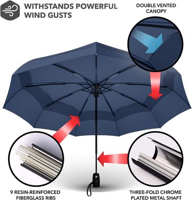 Вітрозахисні туристичні парасольки Repel Umbrella для дощу - легке автоматичне відкривання, міцна та компактна парасолька, міцний