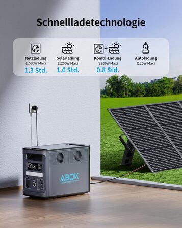 Акумуляторна станція ABOK Ark2000 Powerstation ємністю 1536 Втгод, LiFePO4, з можливістю розширення до 4,6 кВтгод, швидка зарядка від 0 до 100 за 1,3 год, сонячний генератор змінного струму потужністю 2000 Вт з ДБЖ та керуванням за допомогою застосунку дл