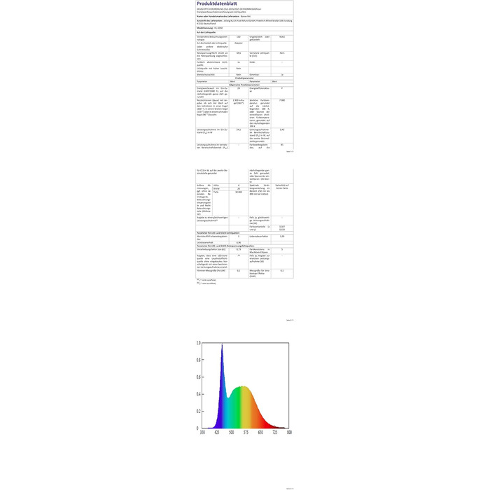 Світлодіодна стрічка для домашніх тварин Bonve Pet 20 м, світлодіодна стрічка з Bluetooth RGB, світлодіодні гірлянди, що змінюють