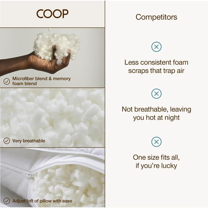 Піна з ефектом пам&39яті з перехресним нарізом - Наповнювач для подушок середньої щільності, мішок 0,9 кг - Змінний пакет для персоналізації вашої преміальної подушки - Сертифіковано Greenguard Gold та CertiPUR-US.