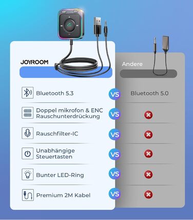 Допоміжний адаптер Bluetooth для автомобіля з гучним зв'язком,Стерео аудіо Hi-Fi USB Bluetooth 5.3 адаптерPlug & Play Автомобільний Bluetooth-приймач Jack Aux для автомобільної колонки, підсилювач Jet Black, 2024