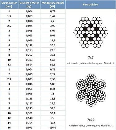 СТАЛЕВИЙ КАНАТ 2 мм 50 хв Нержавіюча сталь INOX 7x7 середньої м'якості Трос для шпалери Нержавіюча мотузка Сталевий дріт Лісова мотузка Лебідка Натяжна мотузка Мотузка Перила. 2 мм 7х7 50м