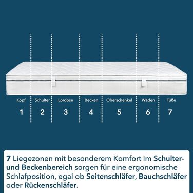 Матрац Ortho-Relax 90x200 см, висота 19 см, рівні жорсткості H4 та H5, 100-денний пробний період, двосторонній, м&39який та твердий боки, 7-зонний спеціальний комфортний пінопласт, 90 x 200 см H4 та H5 / 7-зонний / двосторонній матрац