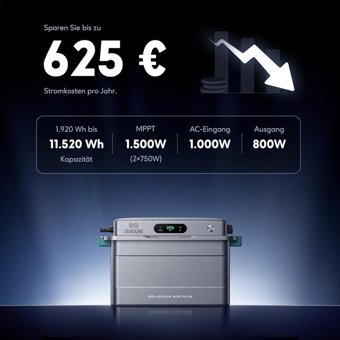 Універсальна балконна електростанція з накопичувачем, фотоелектрична система ZENDURE SolarFlow 800 Plus з накопичувачем та акумуляторами (1920 Втгод), модульне розширення до 5 додаткових акумуляторів, Wi-Fi BT, plug & play SF800 Plus