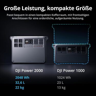 Портативна електростанція DJI Power 2000 2048 Втгод, сонячний генератор 3000 Вт, акумулятор LiFePO4, компактний розмір, заряджається від 0 до 80 за 45 хвилин, аварійний генератор живлення для дому, кемпінгу/кемперів/аварійного живлення