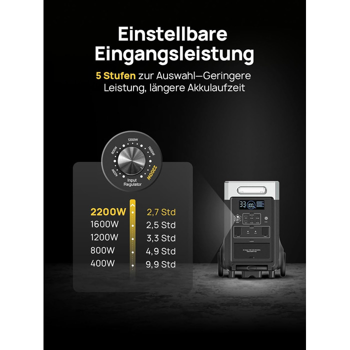 Портативна електростанція AFERIY AF-P310, акумулятор LiFePO4 ємністю 3840 Втгод, 3 виходи змінного струму 3600 Вт, сонячний вхід 2000 Вт, аварійне джерело живлення ДБЖ для кемпінгу, дому, екстрених ситуацій