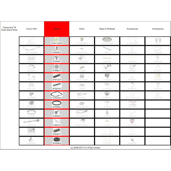 Аксесуари для міксера KitchenAid, ущільнювальна пластина корпусу редуктора, відома за 4162324, 9709511