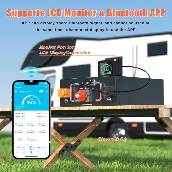 Акумулятор LiFePO4 320Ah 12V, акумулятор ECE R10 для автофургона, літій-іонний акумулятор 4096Wh з BMS 250A, ідеальна заміна свинцево-кислотного акумулятора для автофургонів, сонячні системи, комплект сонячних панелей, літій-іонний акумулятор для автофург