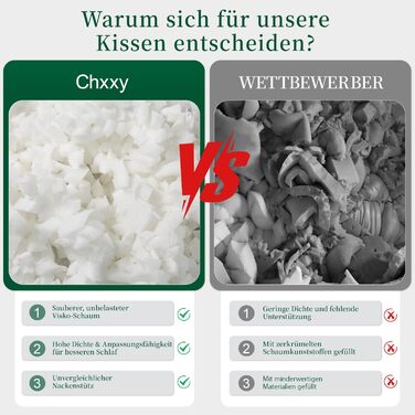 Подушки з подрібненого пінного матеріалу з ефектом пам&39яті регульована висота, ортопедична підтримка для сну на боці/спині, зняття тиску на шийний відділ хребта, можна прати в пральній машині (розмір queen-size), білі