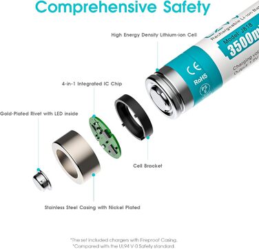 Акумуляторні літієві батарейки типу АА 1,5 В - Висока ємність 3500 мВтгод - 1300 циклів зарядки - 8 батарейок із зарядним пристроєм, швидка зарядка за 2 години, постійна потужність, низький саморозряд, 8 шт. зарядний пристрій, білі