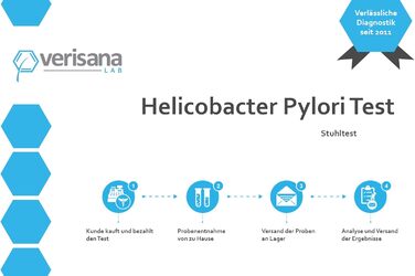 Тест на хелікобактер пілорі від Verisana - самотестування на хелікобактер - аналіз калу на хелікобактер виявляє бактерії хелікобактер пілорі в кишечнику - лікування хелікобактер в домашніх умовах