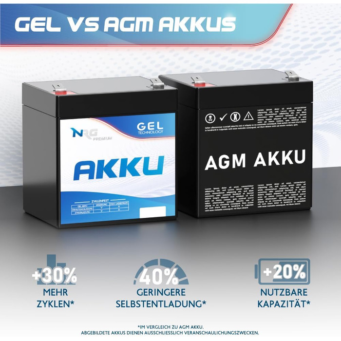 Свинцево-кислотний гелевий акумулятор NRG 12V 22Ah, професійний, циклічний, герметичний, замінює LC-RD1217P LC-X1220P 20Ah 21Ah 18Ah 19Ah