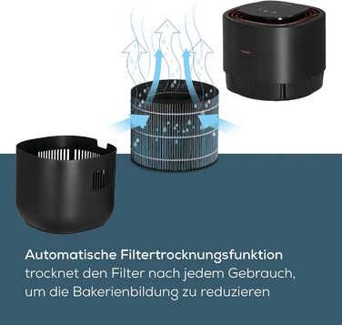 Зволожувач повітря Beurer LB 300 Plus з енергоефективною технологією холодного випаровування, кольоровим індикатором вологості, фу