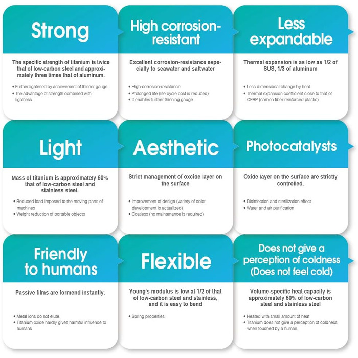 Титановий горщик для кемпінгу, надлегкий титановий горщик/чашка для води об&39ємом 750 мл / 900 мл / 1100 мл з кришкою та складною ручкою для кемпінгу на природі