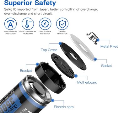 Акумуляторна батарейка Hixon 1,5 В типу АА, акумуляторні батарейки типу АА 1,5 В, високоємні батарейки типу АА ємністю 3500 мВтгод, 8 шт. із швидким зарядним пристроєм Ultra Type-C 2,0 Гц