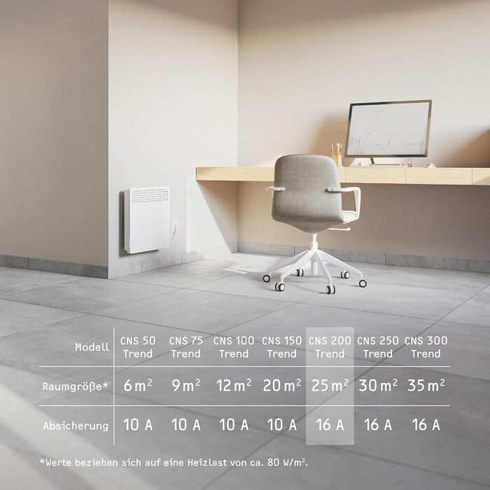 Настінний конвекторний обігрівач STIEBEL ELTRON CNS 200 TREND, 2 кВт для приблизно 25 м, РК-дисплей, тижневий таймер, енергозберігаючий електричний обігрівач, з вилкою, 236528 для приблизно 25 м, металевий корпус, без 120-хвилинного таймера