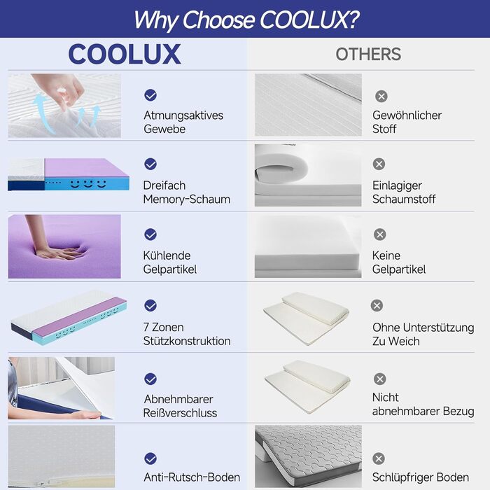 Матрац 90x200 Матрац з пінополіуретану заввишки 25 см Матрац з холодної піни Ортопедичний матрац, що згортається в рулон Сертифіковано Oeko-Tex Рівень жорсткості H3 Матрац з пінополіуретану з ефектом пам&39яті З чохлом, знімний та пральний Висота 25 см 90