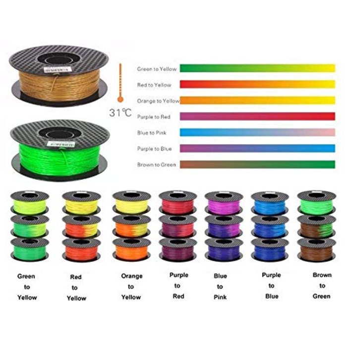 Ніть для 3D-друку 1,75 мм, колірний перехід від кави до червоного