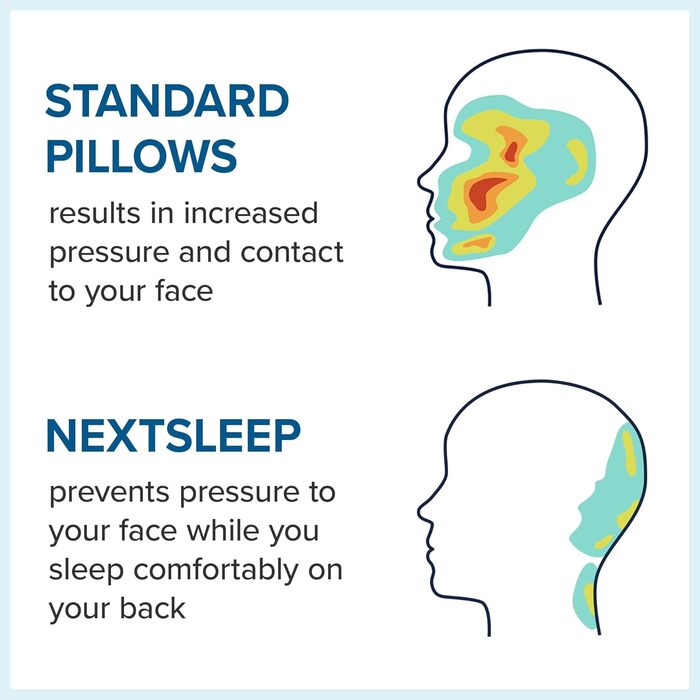 Найкраща подушка для тих, хто спить на спині, зручна для спини, запобігає утворенню зморшок, запатентована підтримка шиї, атласний чохол у комплекті, 100 тестів нічного сну, CertiPUR-US