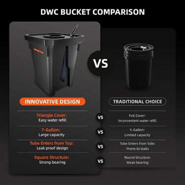 Гідропонна система вирощування Spider Farmer DWC з глибоководною культурою на 7 галонів, новим трикутним дизайном кришки, циркуляційною крапельною садовою системою з крапельним набором у горщиках, повітряним насосом 8 Вт, 2 відра