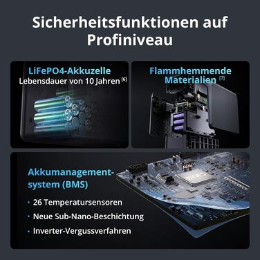 Портативна електростанція DJI Power 2000 2048 Втгод, сонячний генератор 3000 Вт, акумулятор LiFePO4, компактний розмір, заряджається від 0 до 80 за 45 хвилин, аварійний генератор живлення (потужність 2000)