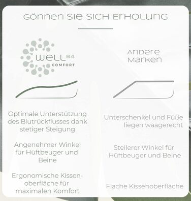 Ергономічна подушка для підняття ніг - опора для ніг - подушка для підняття ніг - клиноподібна подушка, опорна подушка для ніг та колін, ідеально підходить як лімфодренажна подушка та венозний клин для обох ніг, сіра, висока