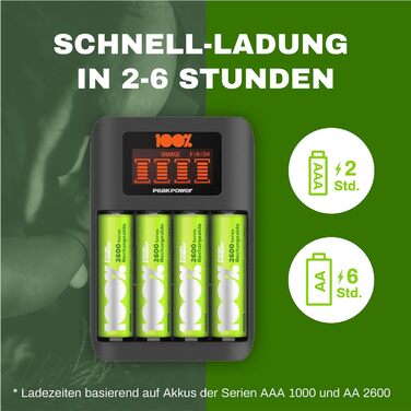Швидкий зарядний пристрій PeakPower преміум-класу для акумуляторів AA AAA, NiMH з окремим слотом для заряджання та РК-дисплеєм, акумуляторний зарядний пристрій з 4 батарейками типу AA 4 батарейками типу AA