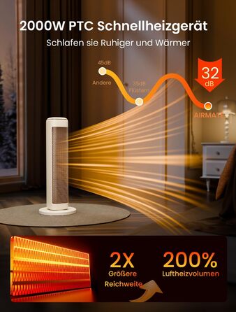 Енергозберігаючий керамічний вентилятор-обігрівач AIRMATE 63 см, тихий, коливальний нагрівальний елемент 80 та термостат, 3 режими, ECO, таймер 24 години, обігрівач 2000 Вт, захист від перегріву та перекидання, білий