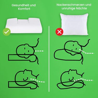 Ортопедична подушка The Pillow - унікальна трикомпонентна конструкція для підтримки природної S-подібної форми - зменшує біль у шиї та спині. Стандартна вага від 65 кг.