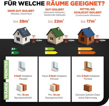 Інфрачервоний WiFi обігрівач з термостатом 1100 Вт до 28 м Розумний інфрачервоний настінний обігрівач та окремостоячий пристрій Енергозберігаючий інфрачервоний електричний обігрівач та конвектор для дому та спальні WiFi - 1100 Вт до 28 м