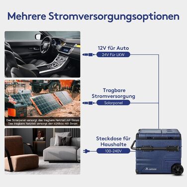 Компресорна холодильна камера, автомобільна холодильна камера з USB-з'єднанням, 55 л з двома зонами і подвійними дверима, електрич