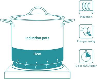Подвійна індукційна плита Navaris 3500 Вт - 2 варильні поверхні з таймером Сенсорний дисплей Виявлення горщика - Портативна індукційна плита - Чорна